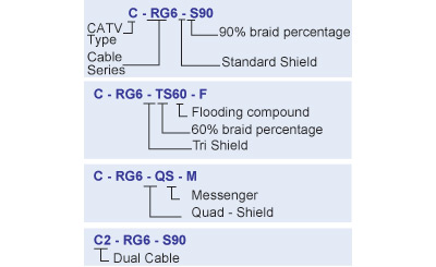 ʹѺʹعҹ෤Ԥ : CATV/MATV Coaxial Drop Cable (5)